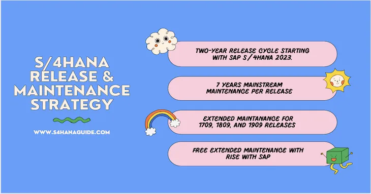 New SAP S/4HANA Release Strategy